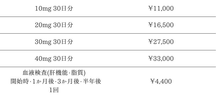 重症ニキビ・脂性肌・毛穴の開きに効果的なイソトレチノインの料金表